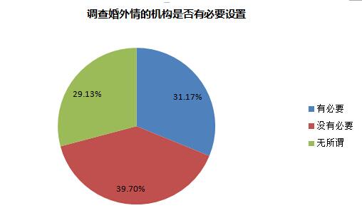 武汉私家侦探